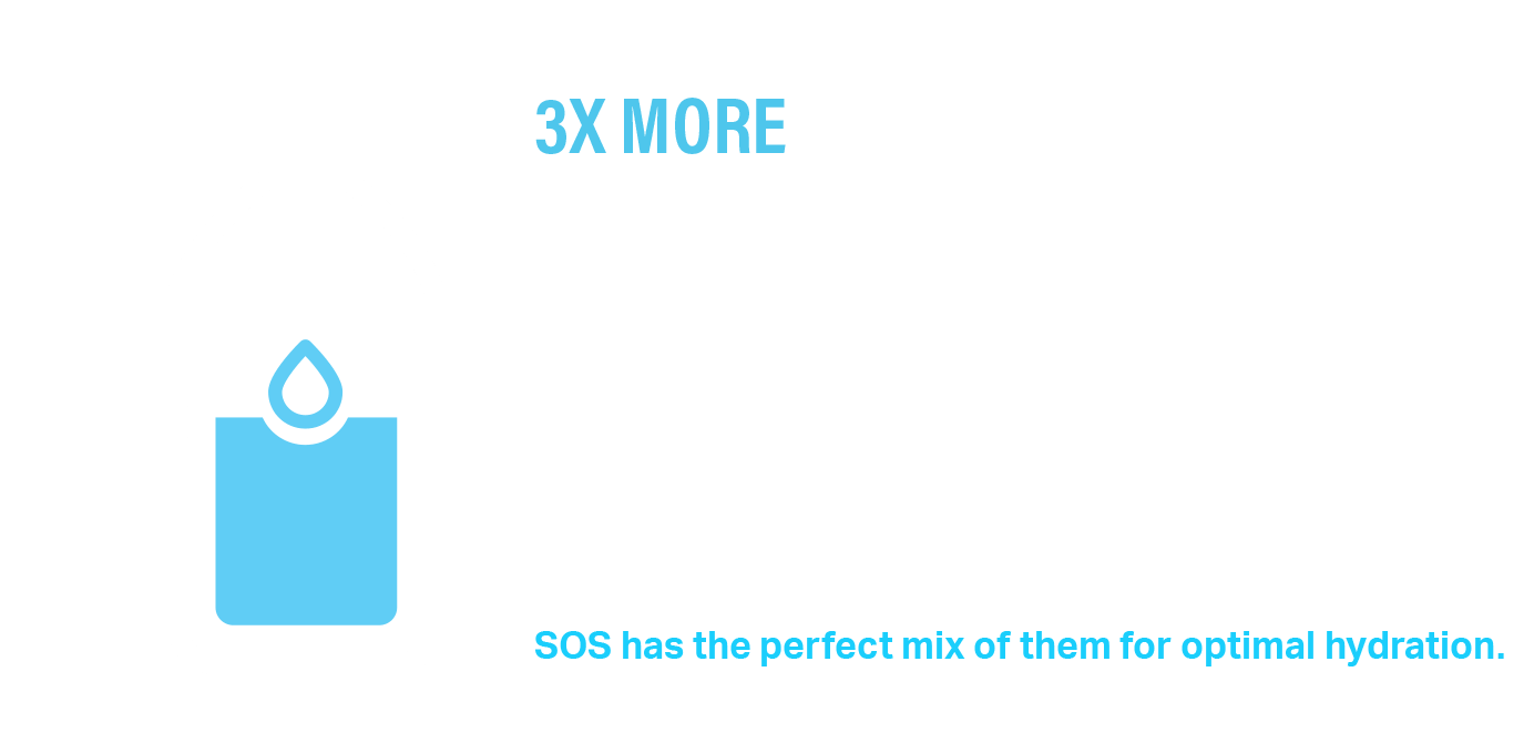 3X More Electrolytes than Sports Drinks