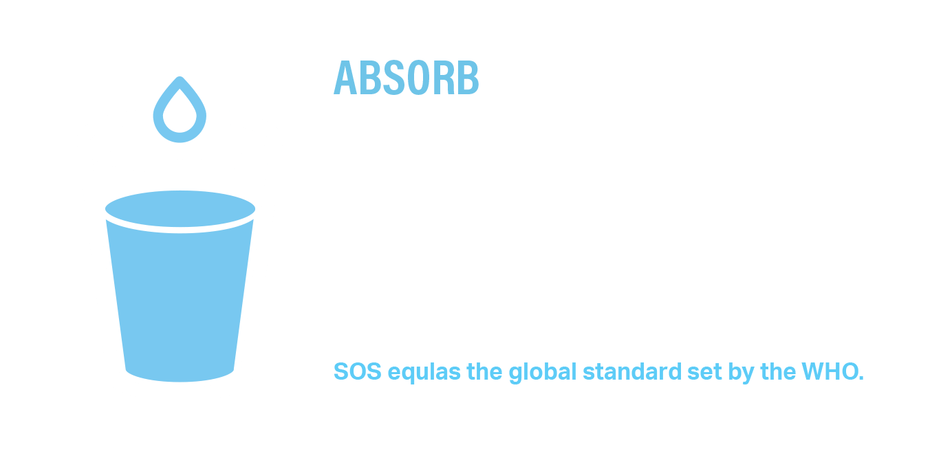 Absorb More Water