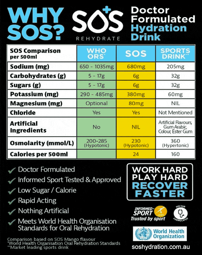 SOS Hydration Formula