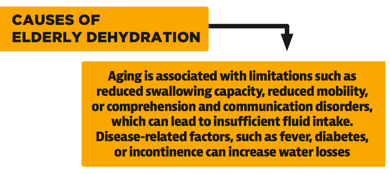 Causes of Elderly Dehydration
