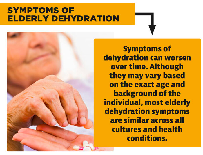 Elderly Dehydration Symptoms
